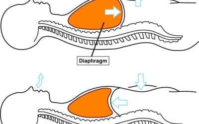 Hoe Jouw Ademhaling kan Helpen bij Slaapapneu